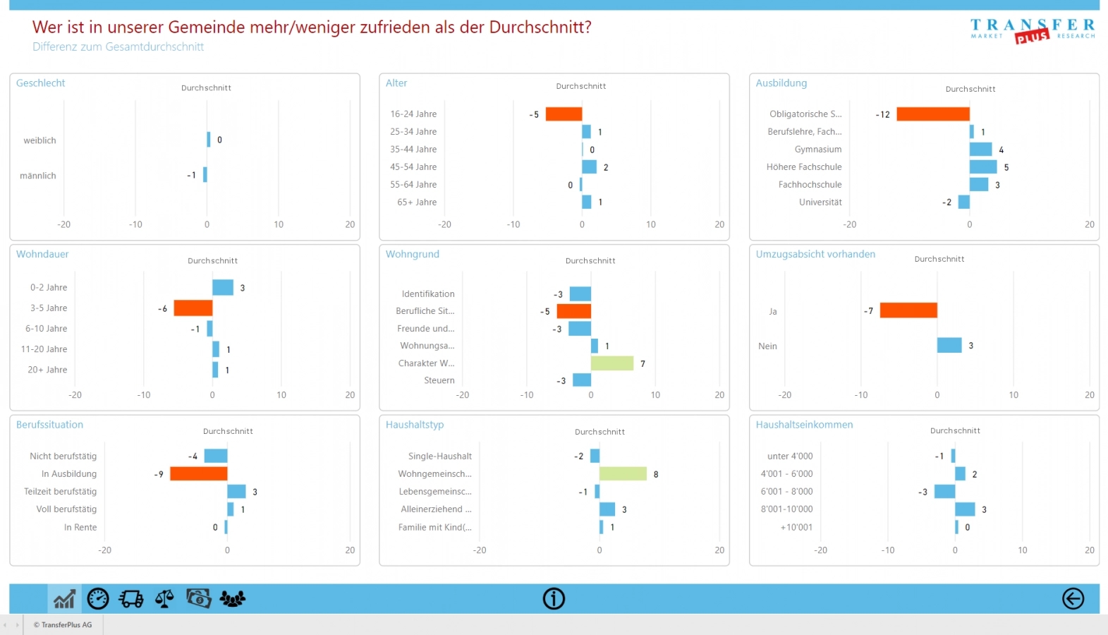 Graph data